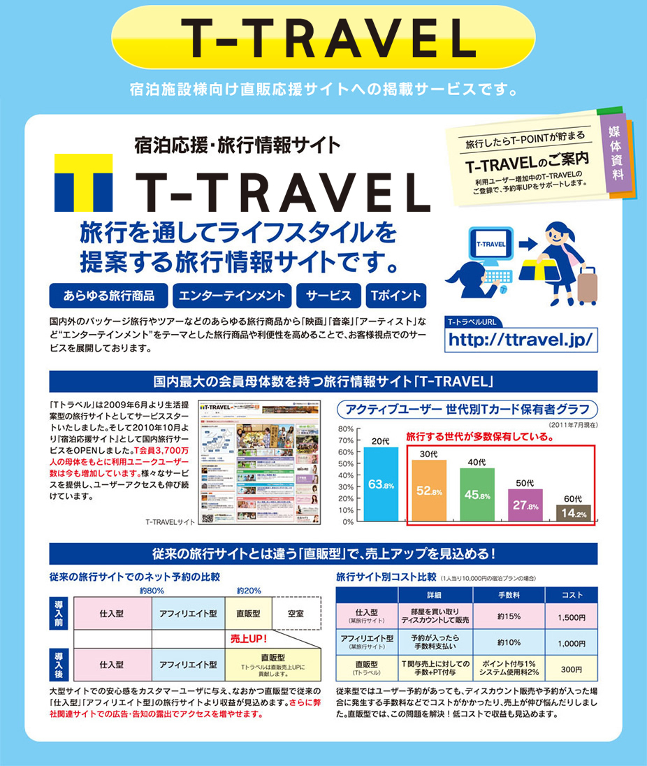 T-TRAVEL